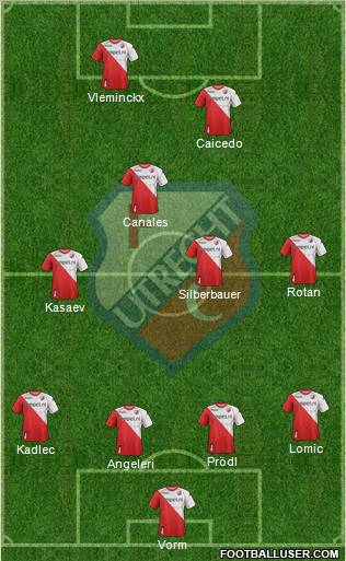 FC Utrecht Formation 2011