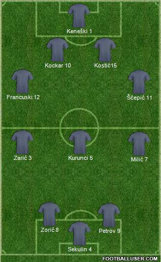 Dream Team Formation 2011