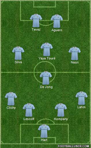 Manchester City Formation 2011