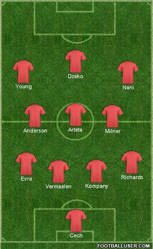 Fifa Team Formation 2011