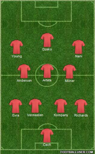 Fifa Team Formation 2011