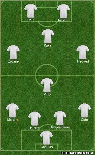 Champions League Team Formation 2011