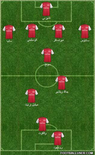 Arsenal Formation 2011