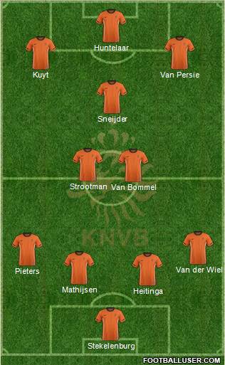 Holland Formation 2011