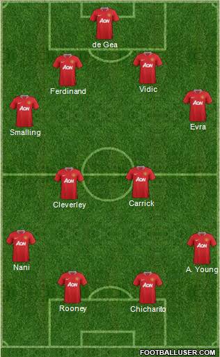 Manchester United Formation 2011
