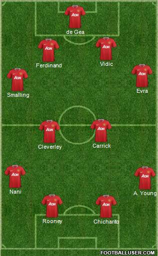 Manchester United 4-4-2 football formation