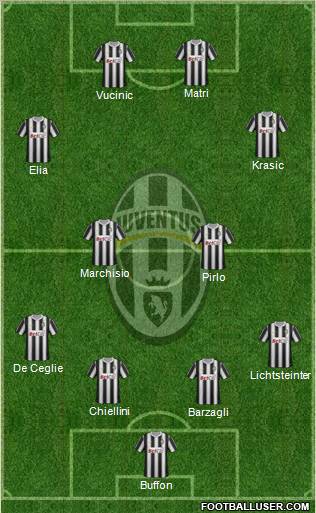 Juventus Formation 2011