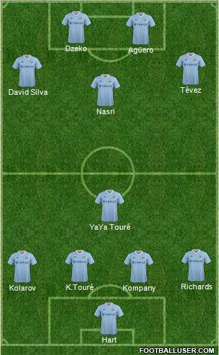 Manchester City Formation 2011