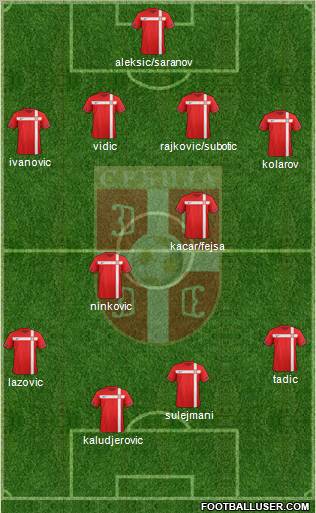 Serbia Formation 2011