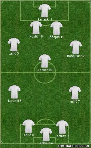 Dream Team Formation 2011