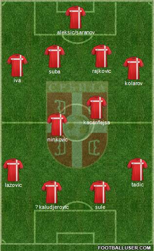 Serbia Formation 2011