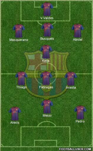 F.C. Barcelona Formation 2011