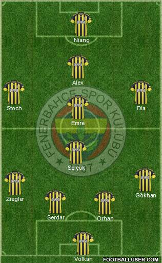 Fenerbahçe SK Formation 2011