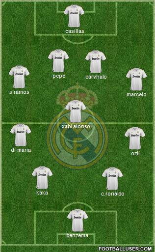 Real Madrid C.F. Formation 2011
