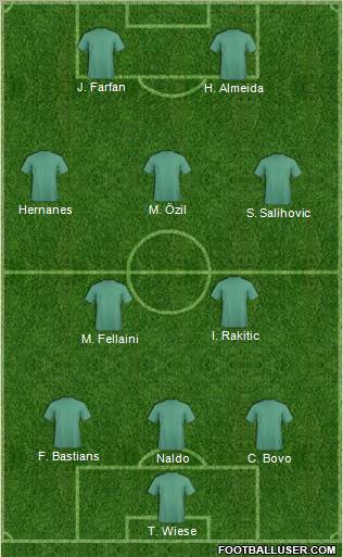 Dream Team Formation 2011