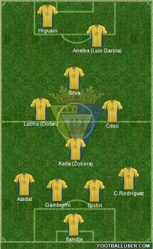 Cádiz C.F., S.A.D. Formation 2011