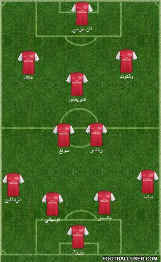 Arsenal Formation 2011