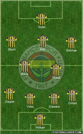 Fenerbahçe SK Formation 2011
