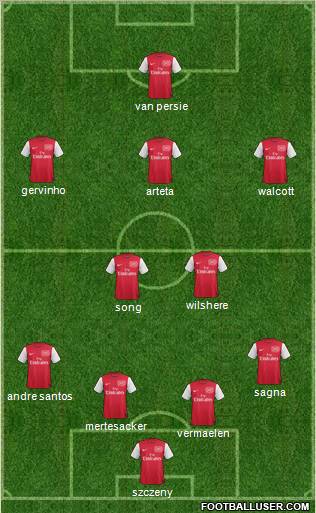 Arsenal Formation 2011