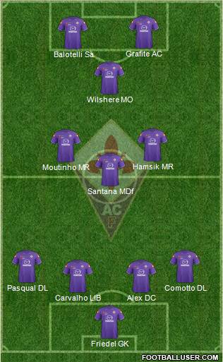 Fiorentina Formation 2011