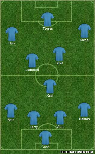 Dream Team Formation 2011