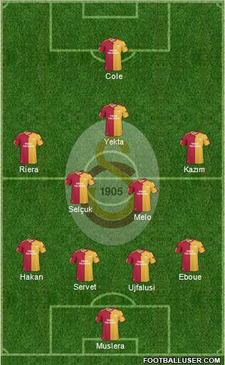 Galatasaray SK Formation 2011