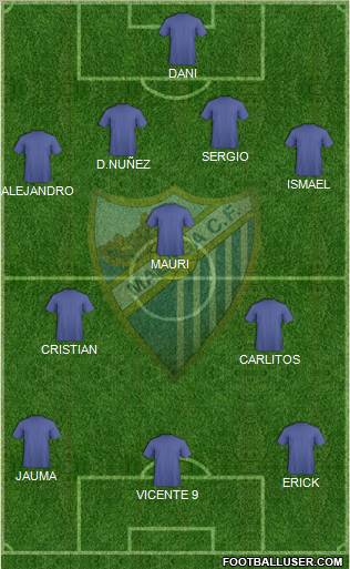 Málaga C.F. B Formation 2011