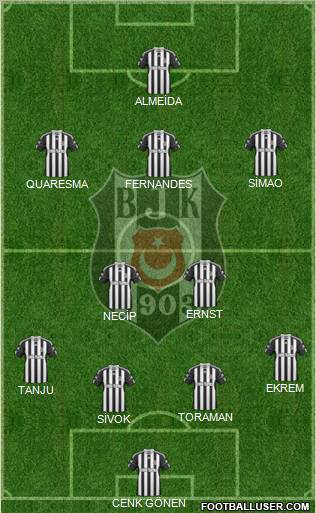 Besiktas JK Formation 2011