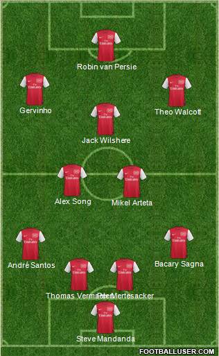 Arsenal Formation 2011