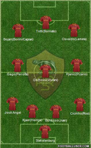 AS Roma Formation 2011