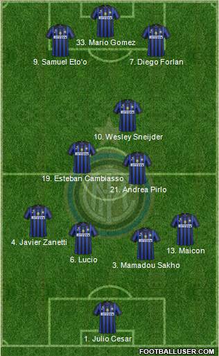 F.C. Internazionale Formation 2011