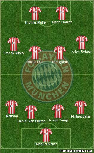 FC Bayern München Formation 2011