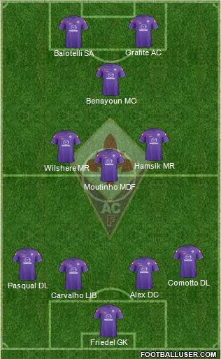 Fiorentina Formation 2011