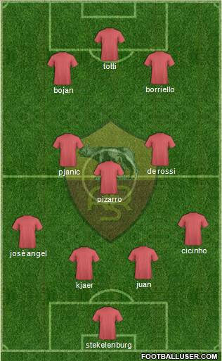 AS Roma Formation 2011