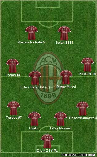 A.C. Milan Formation 2011