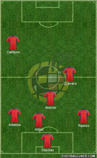 Spain Formation 2011