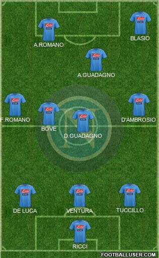 Napoli Formation 2011