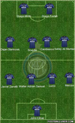 F.C. Internazionale Formation 2011