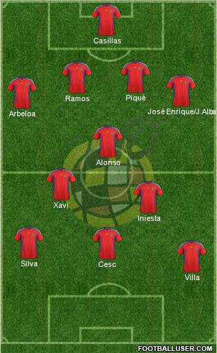 Spain Formation 2011