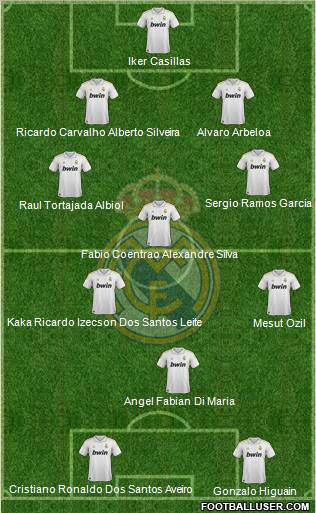 Real Madrid C.F. Formation 2011