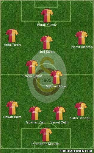 Galatasaray SK Formation 2011