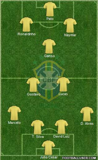 Brazil Formation 2011