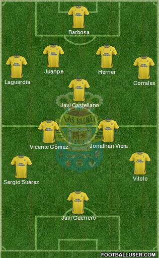 U.D. Las Palmas S.A.D. Formation 2011