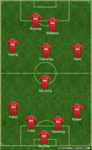 Manchester United Formation 2011