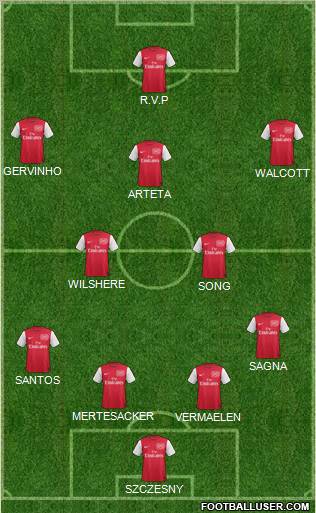 Arsenal Formation 2011