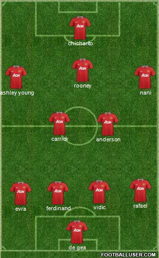 Manchester United Formation 2011