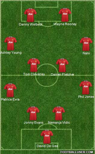 Manchester United Formation 2011