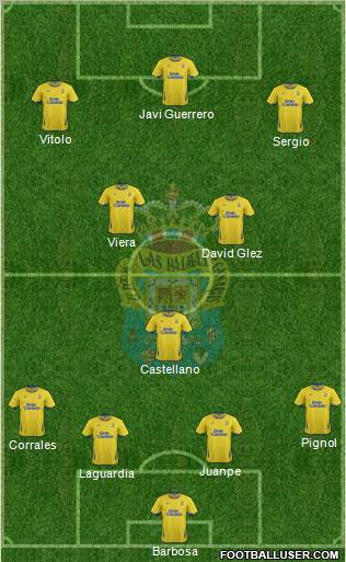 U.D. Las Palmas S.A.D. Formation 2011