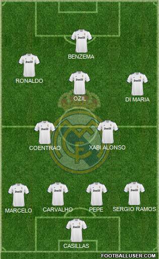 R. Madrid Castilla Formation 2011