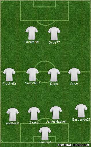 Dream Team Formation 2011